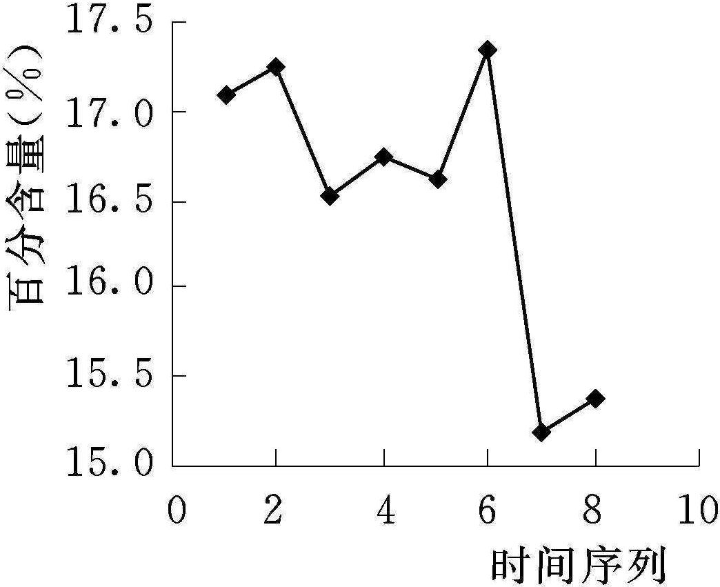 4.2.1 耕地表層土壤顆粒分布的特點(diǎn)